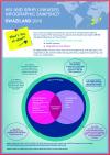 HIV & Sexual Reproductive Health Rights Linkages Infographic Snapshot